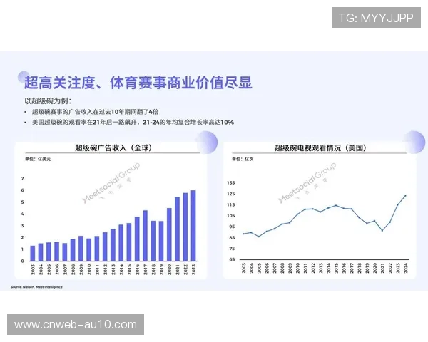 本季度分布式云协作平台在行业内铺开 助力体育营销体系达成全球异地同步制播
