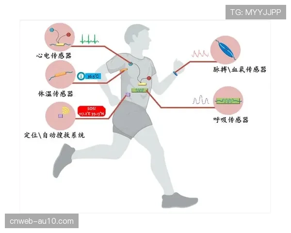 可穿戴设备新应用：监测球员变向与加速对下肢负荷的影响